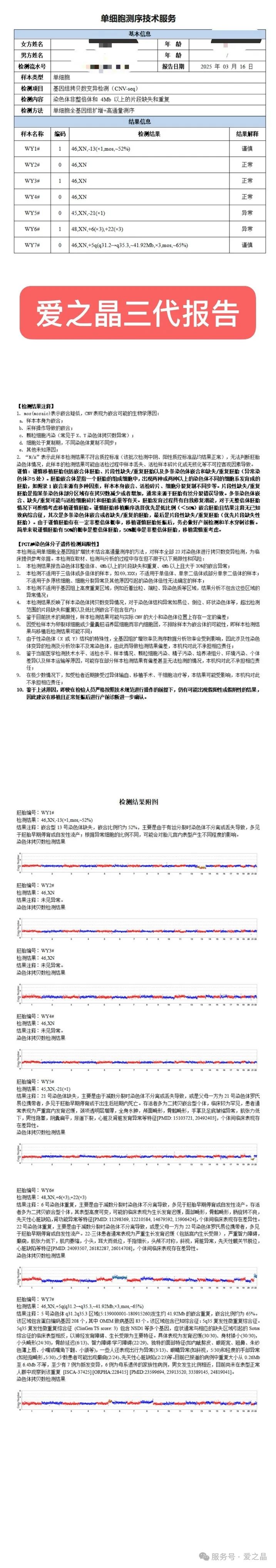 三代试管筛查，贵有贵的道理——为什么更精准的检测值得投资？