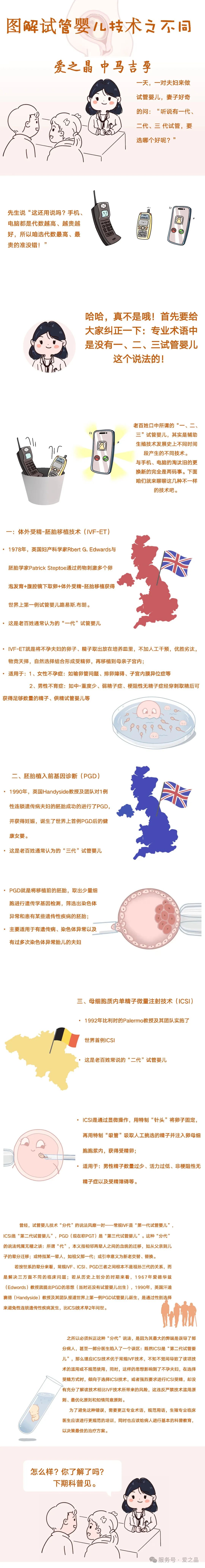 一代试管、二代试管、三代试管的区别及海外合法合规辅助生殖选择